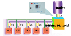 Water heating system for chicken incubator